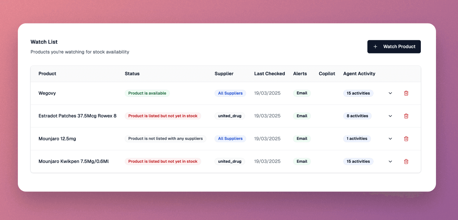 RxCopilot Watchlist Interface
